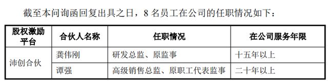 被比亚迪“退货”的沛城科技IPO，实控人向老员工“慷慨” 赠股__被比亚迪“退货”的沛城科技IPO，实控人向老员工“慷慨” 赠股