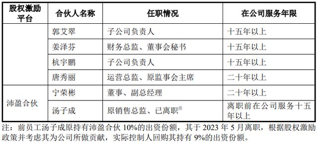 被比亚迪“退货”的沛城科技IPO，实控人向老员工“慷慨” 赠股__被比亚迪“退货”的沛城科技IPO，实控人向老员工“慷慨” 赠股