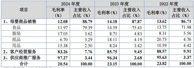 _孕婴世界江氏家族持股超八成，毛利率下滑，加盟商贡献占比高_孕婴世界江氏家族持股超八成，毛利率下滑，加盟商贡献占比高