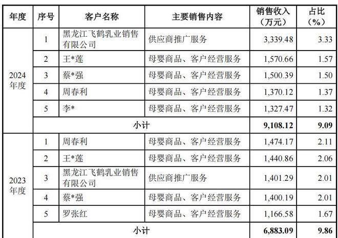 孕婴世界江氏家族持股超八成，毛利率下滑，加盟商贡献占比高_孕婴世界江氏家族持股超八成，毛利率下滑，加盟商贡献占比高_