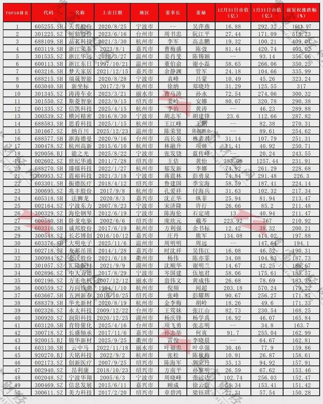 a股上市首日涨幅最大股票_a股年度涨幅_
