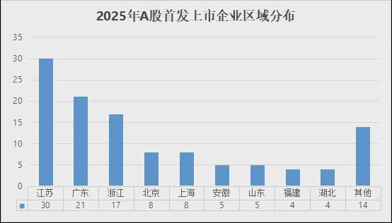 年度同比怎么计算__年度同比