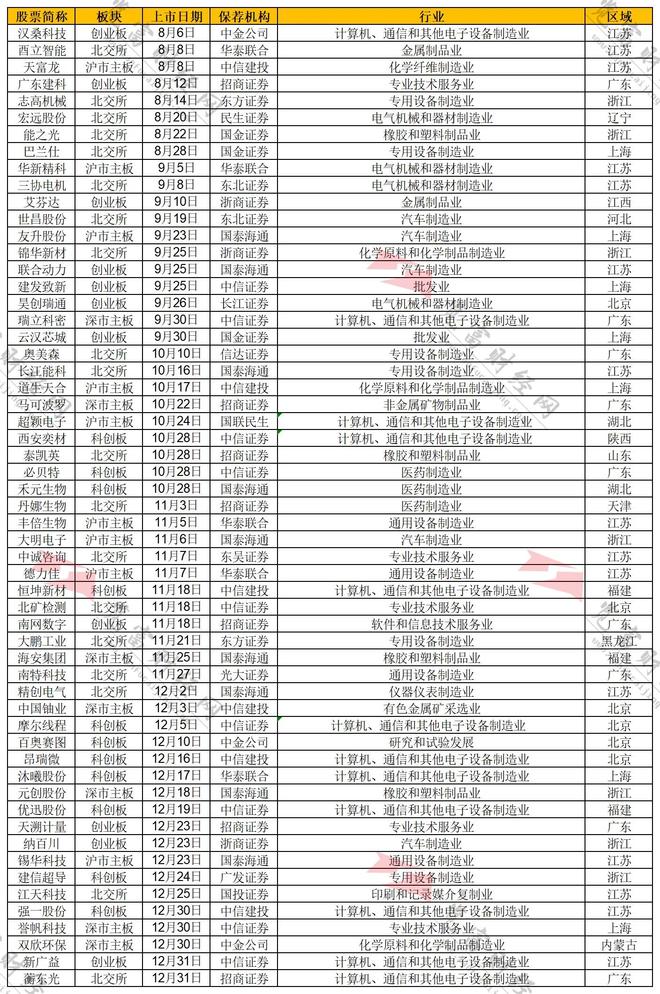 年度同比怎么计算__年度同比