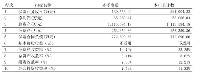博弈保险公估有限公司官网_博弈保险公司_
