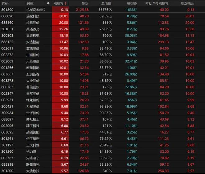 今日a股601996行情_a股今日大盘走势行情_