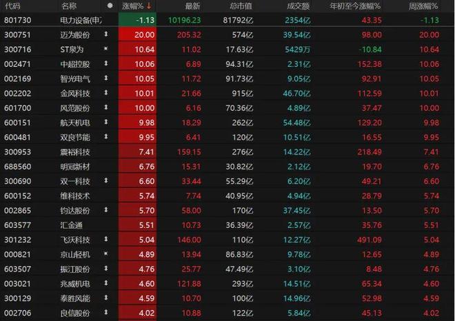 a股今日大盘走势行情_今日a股601996行情_