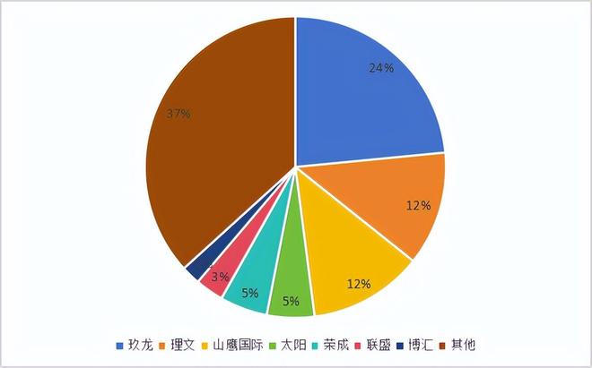 万亿产业归零__万亿的行业
