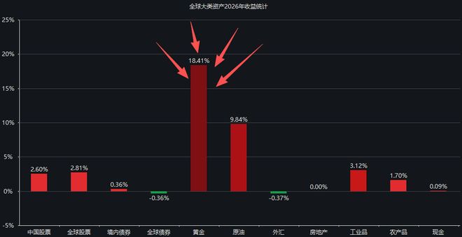 40倍杠杆，百亿黄金“私盘”爆雷！老板：我被做局了