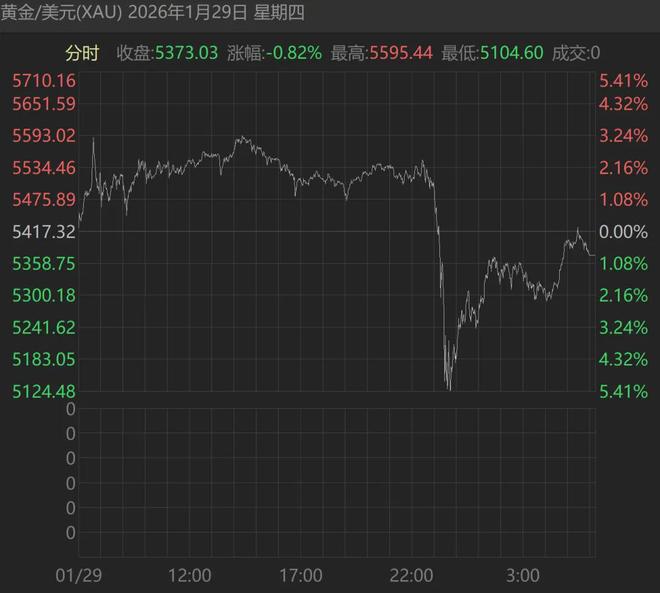 黄金股，彻底崩了？