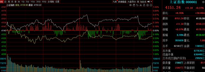 一月还剩两个交易日，最近你赚钱了没？就看有没有踩中这条主线