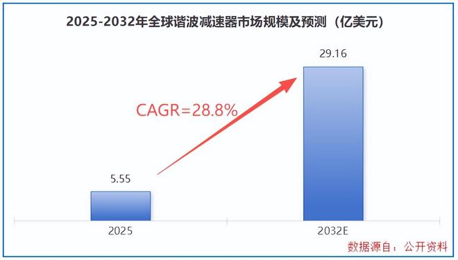 独角兽量产机__独角兽10亿美元