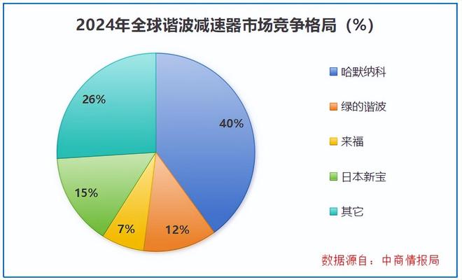 独角兽10亿美元__独角兽量产机