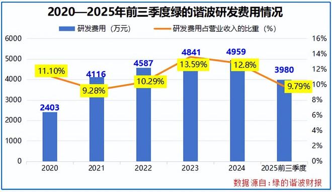 _独角兽10亿美元_独角兽量产机