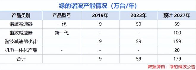 独角兽量产机_独角兽10亿美元_