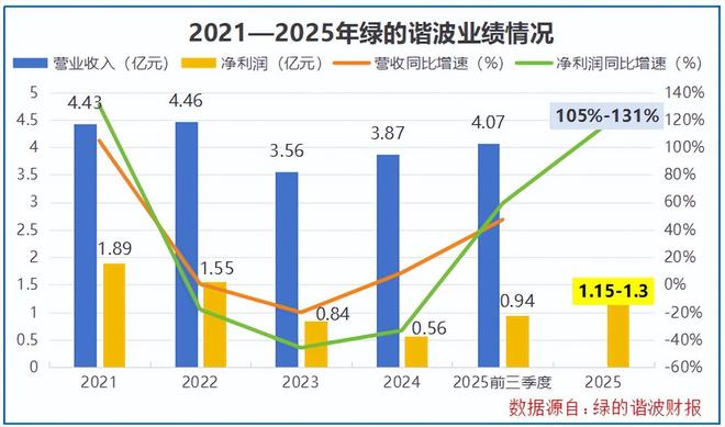 独角兽量产机_独角兽10亿美元_