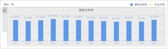 告别阵痛，上海家化迎来新增长周期