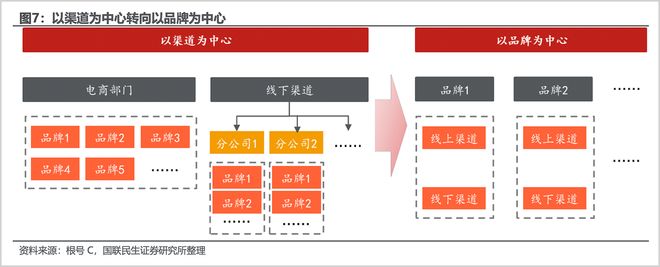告别阵痛,上海家化迎来新增长周期_告别阵痛,上海家化迎来新增长周期_