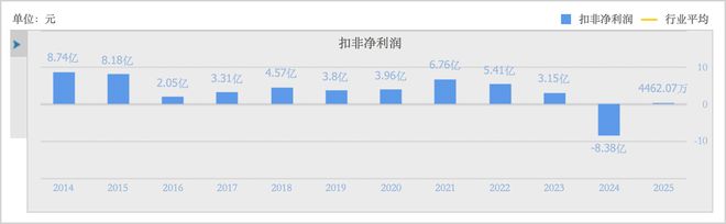 告别阵痛,上海家化迎来新增长周期_告别阵痛,上海家化迎来新增长周期_
