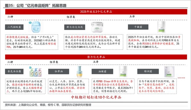 告别阵痛,上海家化迎来新增长周期__告别阵痛,上海家化迎来新增长周期