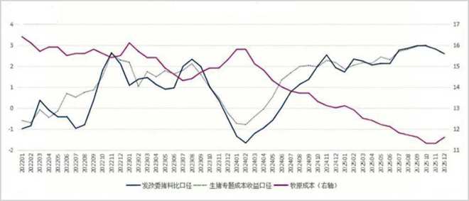 从周期到价值：牧原的华丽转身