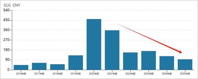 _华丽转身有限公司_华丽转变