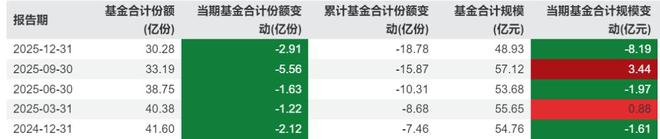 _又有明星经理“清仓”卸任，兴证全球基金靠“师徒制”谋新局！_又有明星经理“清仓”卸任，兴证全球基金靠“师徒制”谋新局！