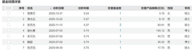 _又有明星经理“清仓”卸任，兴证全球基金靠“师徒制”谋新局！_又有明星经理“清仓”卸任，兴证全球基金靠“师徒制”谋新局！