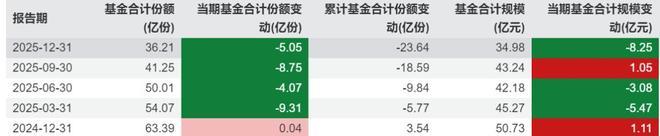 又有明星经理“清仓”卸任，兴证全球基金靠“师徒制”谋新局！_又有明星经理“清仓”卸任，兴证全球基金靠“师徒制”谋新局！_