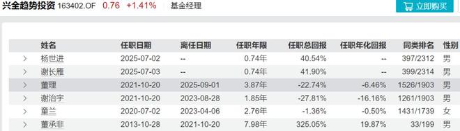又有明星经理“清仓”卸任，兴证全球基金靠“师徒制”谋新局！__又有明星经理“清仓”卸任，兴证全球基金靠“师徒制”谋新局！