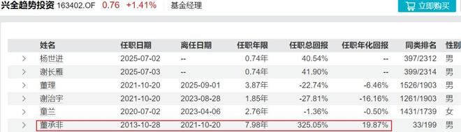 又有明星经理“清仓”卸任，兴证全球基金靠“师徒制”谋新局！_又有明星经理“清仓”卸任，兴证全球基金靠“师徒制”谋新局！_