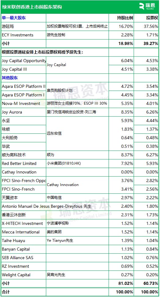 _小米占绿米多少股份_小米带工厂