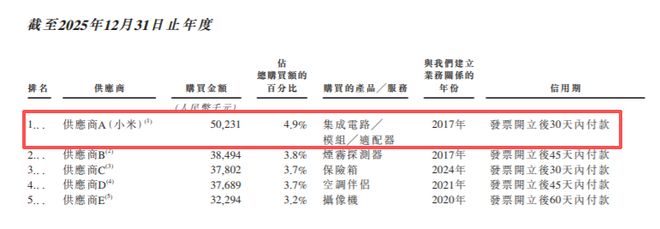 小米占绿米多少股份__小米带工厂