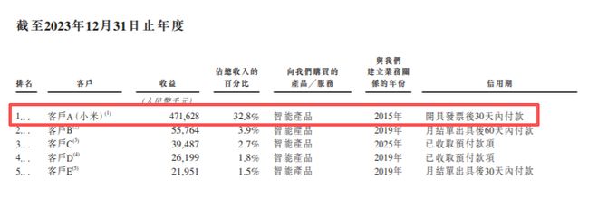 _小米占绿米多少股份_小米带工厂