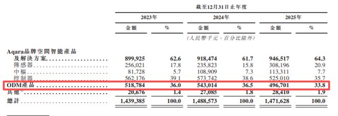 小米占绿米多少股份__小米带工厂