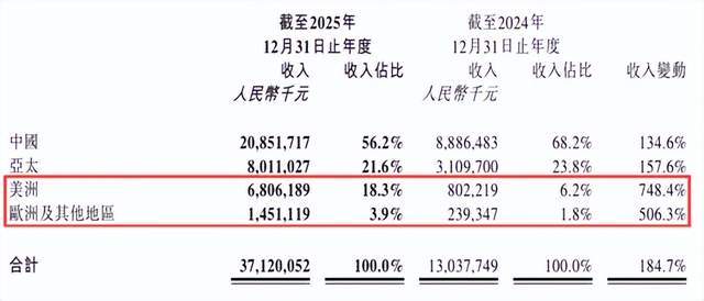 泡泡玛特的“完美财报”，为什么换来股价大跌？