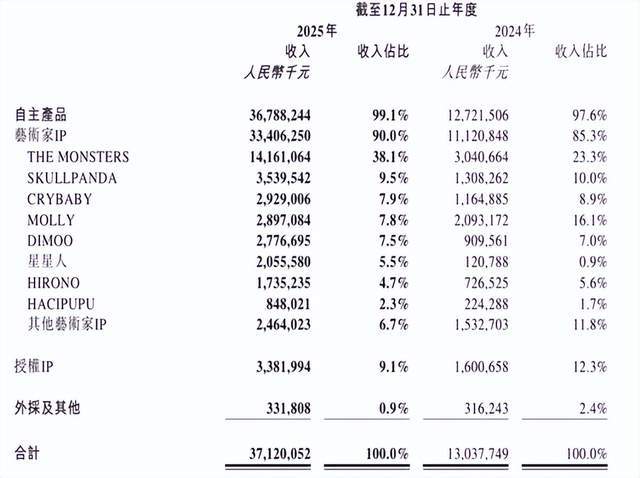 _泡泡玛特2020年财报_泡泡玛特的股票代码