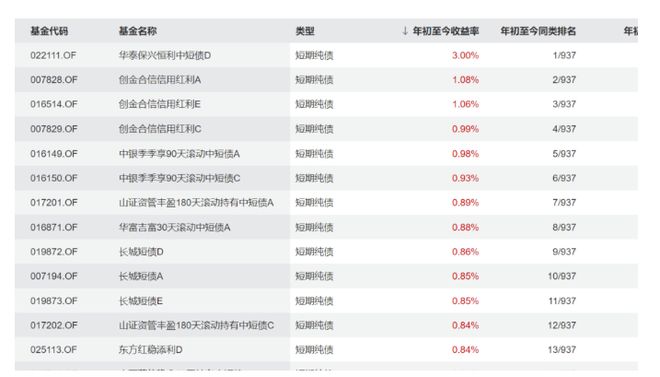 _迷你债券收益结构图_迷你债券