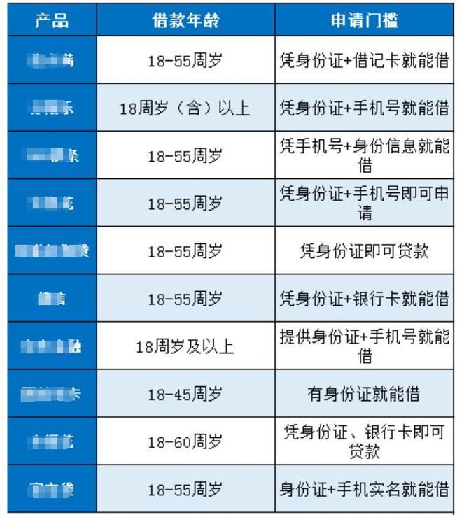 2021打击网贷_网贷新规出台_