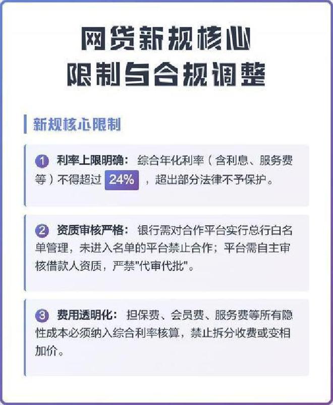 _网贷新规出台_2021打击网贷