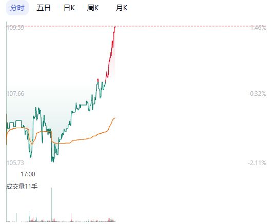 油涨价利好哪些板块_油价涨利好哪些股票_