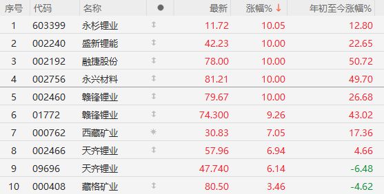 _油价涨利好哪些股票_油涨价利好哪些板块