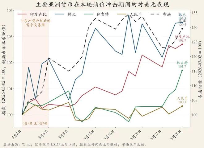 油价跳水冲击世界经济__油价冲击