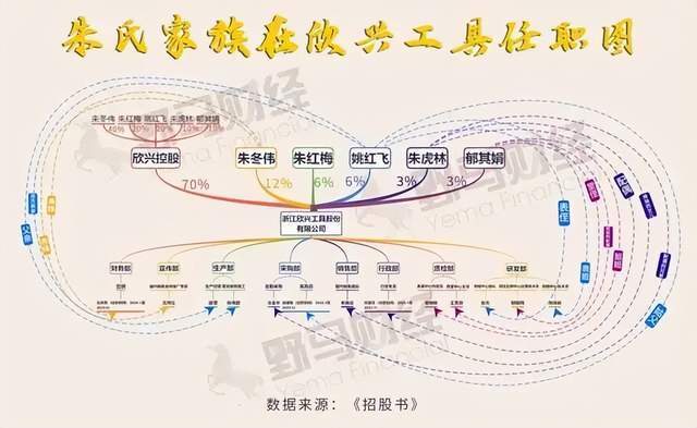 浙江欣兴工具待遇__江苏浙商产业集团刀歌