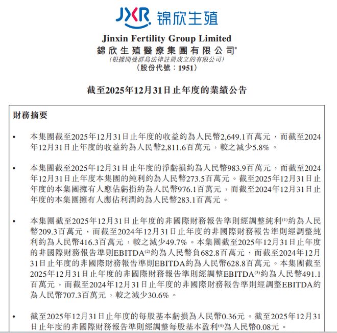 _“试管婴儿第一股”迎至暗时刻！9年来首亏10亿元，姊妹公司刚申请IPO_“试管婴儿第一股”迎至暗时刻！9年来首亏10亿元，姊妹公司刚申请IPO