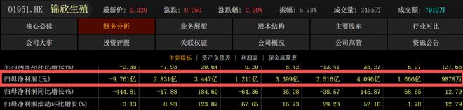 _“试管婴儿第一股”迎至暗时刻！9年来首亏10亿元，姊妹公司刚申请IPO_“试管婴儿第一股”迎至暗时刻！9年来首亏10亿元，姊妹公司刚申请IPO