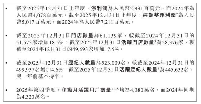 _贝壳集团新董事长_贝壳集团coo