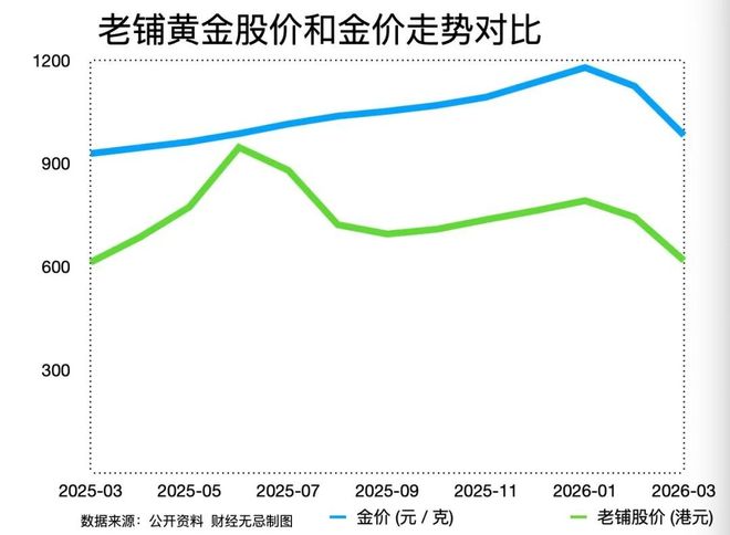 _老铺黄金太贵了_老铺黄金能升值吗