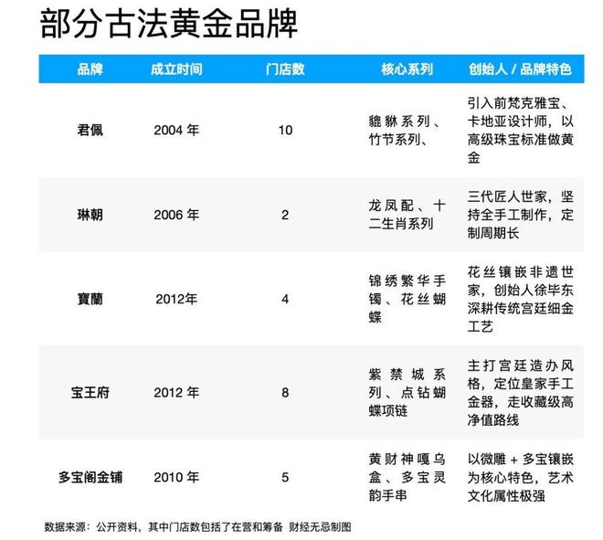 老铺黄金能升值吗_老铺黄金太贵了_