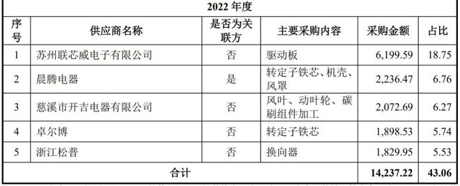 上市申请获受理前收《警示函》，晨光电机携“梳子大王”冲IPO__上市申请获受理前收《警示函》，晨光电机携“梳子大王”冲IPO