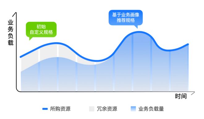 存储疯涨，上云是唯一解药_存储疯涨，上云是唯一解药_
